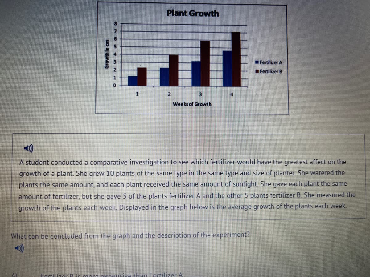 Growth in cm
OHNW 00
6
Plant Growth
ull
T
1
2
3
Weeks of Growth
A student conducted a comparative investigation to see which fertilizer would have the greatest affect on the
growth of a plant. She grew 10 plants of the same type in the same type and size of planter. She watered the
plants the same amount, and each plant received the same amount of sunlight. She gave each plant the same
amount of fertilizer, but she gave 5 of the plants fertilizer A and the other 5 plants fertilizer B. She measured the
growth of the plants each week. Displayed in the graph below is the average growth of the plants each week.
What can be concluded from the graph and the description of the experiment?
Fertilizer A
Fertilizer B
Fertilizer B is more expensive than Fertilizer A