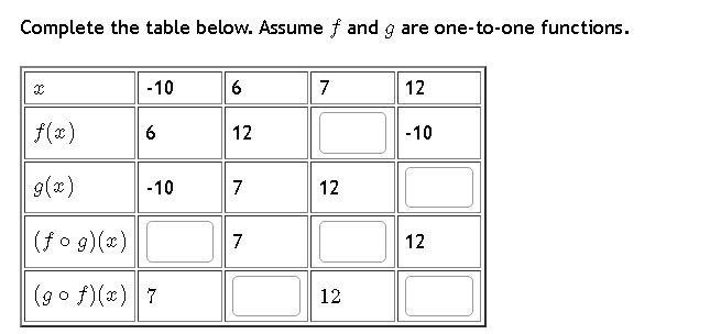 Complete the table below. Assume f and g are one-to-one functions.
f(x)
g(x)
-10
6
-10
(fog)(x)
(gof)(x) 7
6
12
7
7
7
12
12
12
-10
12