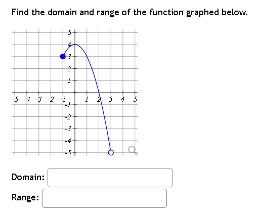 Find the domain and range of the function graphed below.
5
4
Domain:
Range:
3
ON
1
-5 -4 -3 -2 -1
-1
N
-3
بنا
A
LA
4
