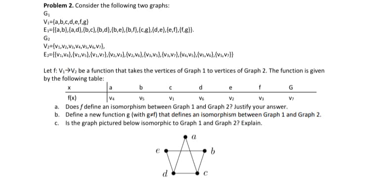 Problem 2. Consider the following two graphs:
G₁
V₁=(a,b,c,d,e,f,g)
E₁={{a,b),(a,d},{b,c}),(b,d},{b,e},{b,f},{c,g},{d,e},{e,f},{f,g}}.
G₂
V2=(V1, V2, V3, V4, VS, V6, V7),
E2={{V1,V4},{V1,VS),{V1,V7), (v2,v3), (V2,V6},{V3,VS), (Va,V7},{V4,VS),(VS,VG),(VS,V7}}
Let f: V₁ V₂ be a function that takes the vertices of Graph 1 to vertices of Graph 2. The function is given
by the following table:
X
d
f
f(x)
V4
V6
V₂
V3
a. Does f define an isomorphism between Graph 1 and Graph 2? Justify your answer.
b. Define a new function g (with gef) that defines an isomorphism between Graph 1 and Graph 2.
c. Is the graph pictured below isomorphic to Graph 1 and Graph 2? Explain.
a
a
b
Vs
d
с
V₁
b
G
V7