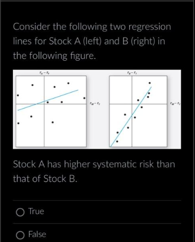 Consider the following two regression
lines for Stock A (left) and B (right) in
the following figure.
Stock A has higher systematic risk than
that of Stock B.
True
76-7,
O False
