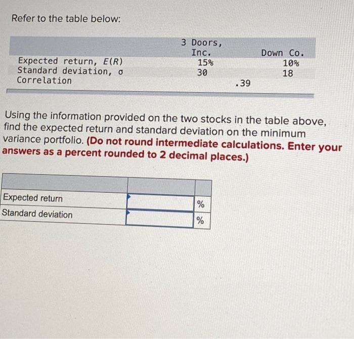 Refer to the table below:
Expected return, E(R)
Standard deviation, o
Correlation
3 Doors,
Inc.
Expected return
Standard deviation
15%
30
.39
Using the information provided on the two stocks in the table above,
find the expected return and standard deviation on the minimum
variance portfolio. (Do not round intermediate calculations. Enter your
answers as a percent rounded to 2 decimal places.)
%
%
Down Co.
10%
18