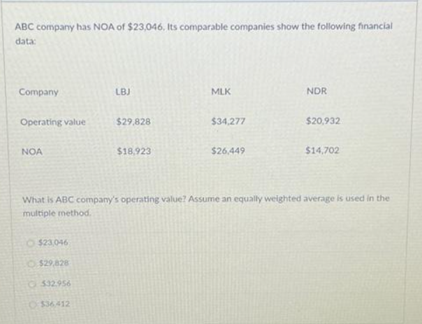 ABC company has NOA of $23,046. Its comparable companies show the following financial
data:
Company
Operating value
NOA
$23,046
$29,828
$32.956
LBJ
$36412
$29,828
$18,923
MLK
$34,277
$26,449
NDR
$20,932
What is ABC company's operating value? Assume an equally weighted average is used in the
multiple method.
$14,702