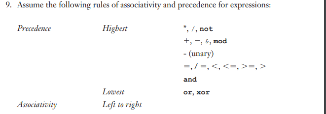9. Assume the following rules of associativity and precedence for expressions:
Highest
Precedence
Associativity
Lowest
Left to right
*, /, not
+, -, &, mod
- (unary)
=, /=, <, < =, >=, >
and
or, xor