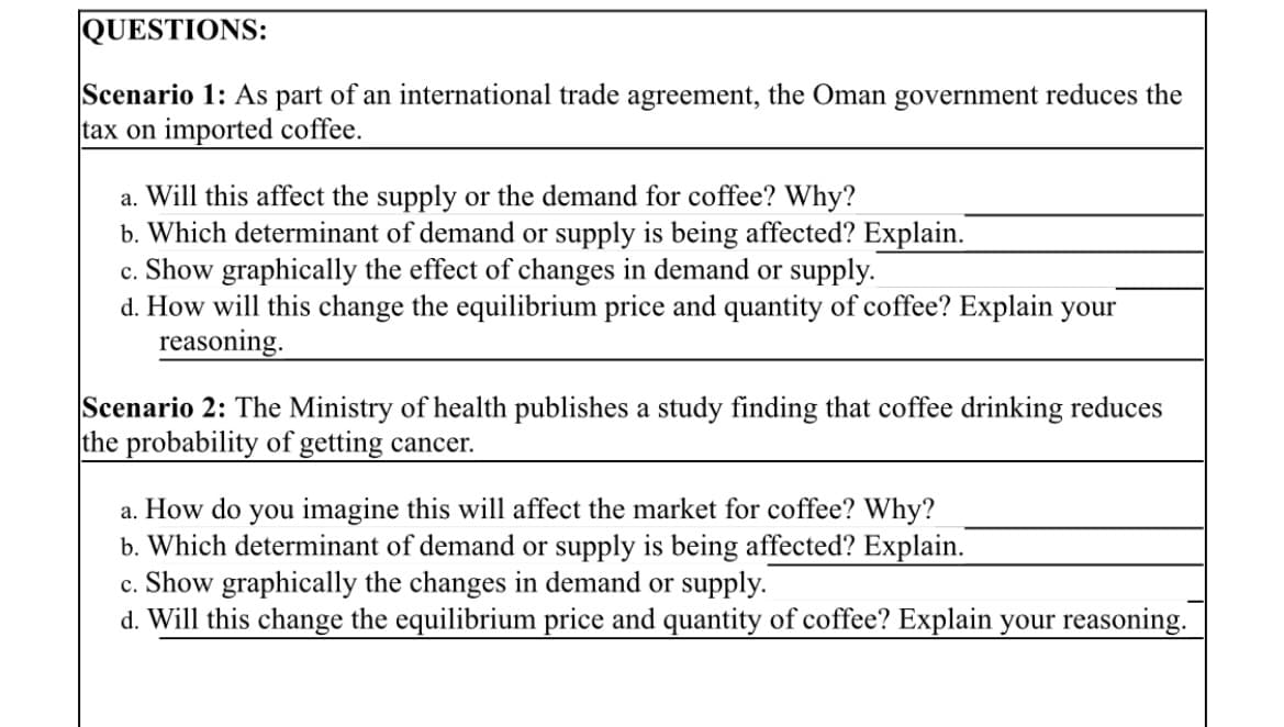 QUESTIONS:
Scenario 1: As part of an international trade agreement, the Oman government reduces the
tax on imported coffee.
a. Will this affect the supply or the demand for coffee? Why?
b. Which determinant of demand or supply is being affected? Explain.
c. Show graphically the effect of changes in demand or supply.
d. How will this change the equilibrium price and quantity of coffee? Explain your
reasoning.
Scenario 2: The Ministry of health publishes a study finding that coffee drinking reduces
the probability of getting cancer.
a. How do you imagine this will affect the market for coffee? Why?
b. Which determinant of demand or supply is being affected? Explain.
c. Show graphically the changes in demand or supply.
d. Will this change the equilibrium price and quantity of coffee? Explain your reasoning.

