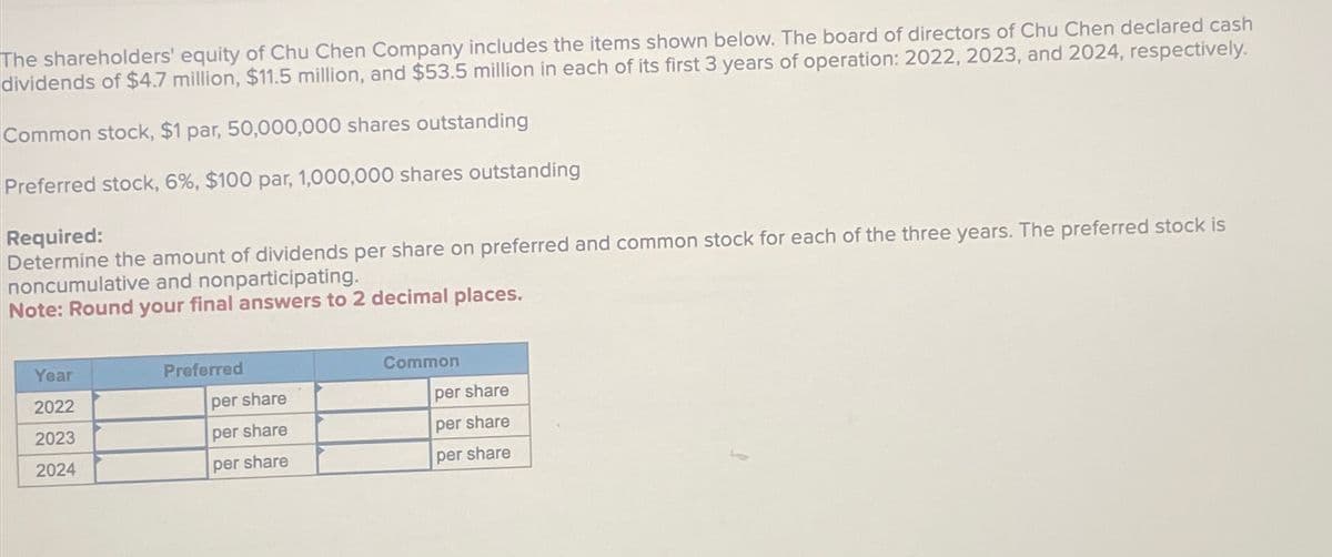 The shareholders' equity of Chu Chen Company includes the items shown below. The board of directors of Chu Chen declared cash
dividends of $4.7 million, $11.5 million, and $53.5 million in each of its first 3 years of operation: 2022, 2023, and 2024, respectively.
Common stock, $1 par, 50,000,000 shares outstanding
Preferred stock, 6%, $100 par, 1,000,000 shares outstanding
Required:
Determine the amount of dividends per share on preferred and common stock for each of the three years. The preferred stock is
noncumulative and nonparticipating.
Note: Round your final answers to 2 decimal places.
Year
2022
Preferred
Common
per share
per share
2023
per share
per share
2024
per share
per share