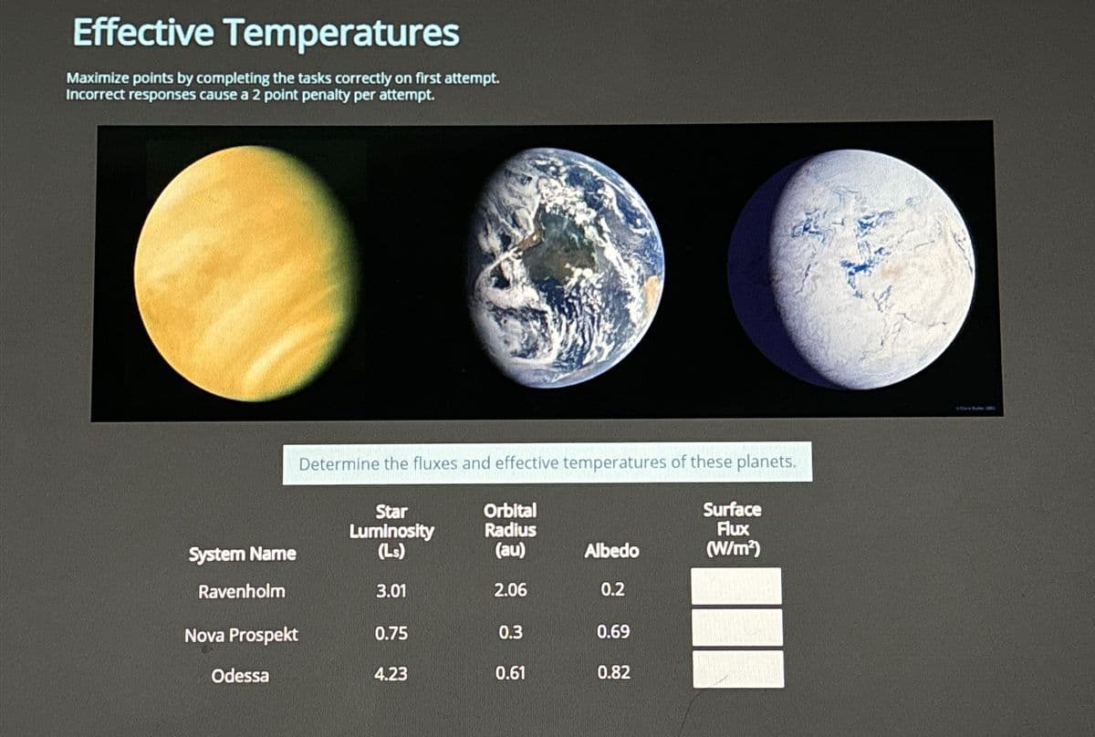 Effective Temperatures
Maximize points by completing the tasks correctly on first attempt.
Incorrect responses cause a 2 point penalty per attempt.
Determine the fluxes and effective temperatures of these planets.
Star
Orbital
Luminosity
Radius
Surface
Flux
System Name
(Ls)
(au)
Albedo
(W/m²)
Ravenholm
3.01
2.06
0.2
Nova Prospekt
0.75
0.3
0.69
Odessa
4.23
0.61
0.82
&tive Fuller J