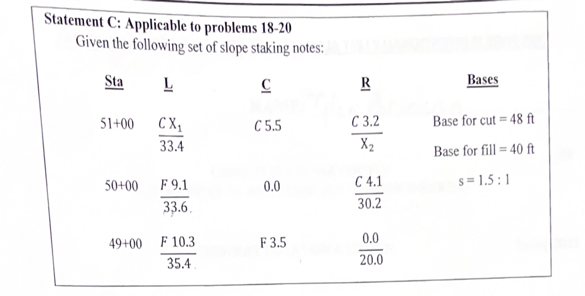 Statement C: Applicable to problems 18-20
Given the following set of slope staking notes:
C
Sta
51+00
50+00
49+00
L
CX₁
33.4
F 9.1
33.6.
F 10.3
35.4.
C 5.5
0.0
F 3.5
R
C 3.2
X₂
C 4.1
30.2
0.0
20.0
Bases
Base for cut=48 ft
Base for fill= 40 ft
s = 1.5:1