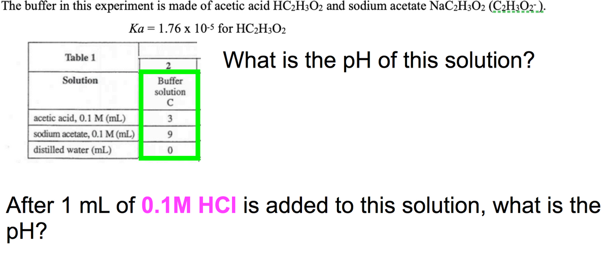 The buffer in this experiment is made of acetic acid HC2H3O2 and sodium acetate NaC2H3O2 (C2H3O2 ).
Ka = 1.76 x 10-5 for HC2H3O2
What is the pH of this solution?
Table 1
Solution
Buffer
solution
C
acetic acid, 0.1 M (mL)
3
sodium acetate, 0.1 M (mL)
distilled water (mL)
After 1 mL of 0.1M HCI is added to this solution, what is the
pH?
