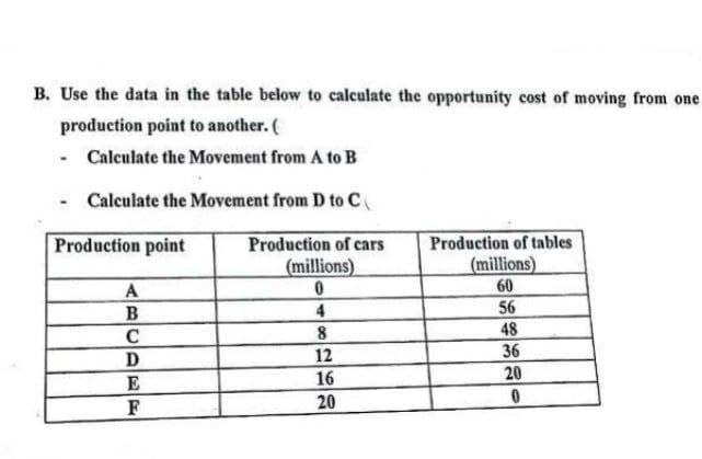 B. Use the data in the table below to calculate the opportunity cost of moving from one
production point to another. (
- Calculate the Movement from A to B
- Calculate the Movement from D to C
Production of tables
(millions)
60
Production point
Production of cars
(millions)
A
4
56
C
8
48
12
36
16
20
E
F
20
