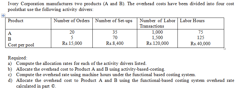 Ivory Corporation manufactures two products (A and B). The overhead costs have been divided into four cost
poolsthat use the following activity drivers:
Product
Number of Orders Number of Set-ups
Number of Labor Labor Hours
Transactions
20
35
1,000
1,500
Rs.120,000
A
75
B
5
70
125
Cost per pool
Rs.15,000
Rs.8,400
Rs.40,000
Required:
a) Compute the allocation rates for each of the activity drivers listed.
b) Allocate the overhead cost to Product A and B using activity-based-costing.
c) Compute the overhead rate using machine hours under the functional based costing system.
d) Allocate the overhead cost to Product A and B using the functional-based costing system overhead rate
calculated in part ©.
