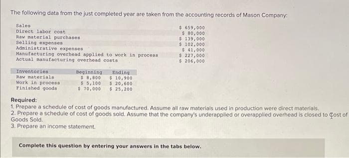 The following data from the just completed year are taken from the accounting records of Mason Company:
$ 659,000
$ 80,000
Sales:
Direct labor cost
Raw material purchases
Selling expenses
Administrative expenses.
Manufacturing overhead applied to work in process
Actual manufacturing overhead costs.
Inventories
Raw materials.
Work in process
Finished goods
Beginning.
Ending)
$ 10,900
$ 8,800
$ 5,100
$ 20,600
$ 70,000 $ 25,200
$ 139,000
$ 102,000
$ 41,000
$ 227,000
$ 206,000
Required:
1. Prepare a schedule of cost of goods manufactured. Assume all raw materials used in production were direct materials.
2. Prepare a schedule of cost of goods sold. Assume that the company's underapplied or overapplied overhead is closed to Cost
Goods Sold.
3. Prepare an income statement.
Complete this question by entering your answers in the tabs below.