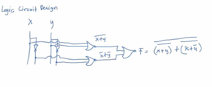 Logic Circuit Design
y
x+y
xtयु
> F= (x+y) + (x+4)