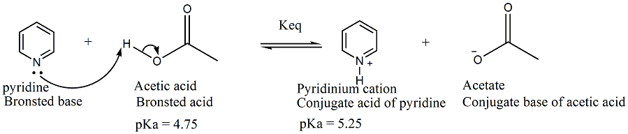 pyridine
Bronsted base
Acetic acid
Bronsted acid
pKa = 4.75
Keq
H
Pyridinium 'cation
Acetate
Conjugate acid of pyridine Conjugate base of acetic acid
pKa = 5.25