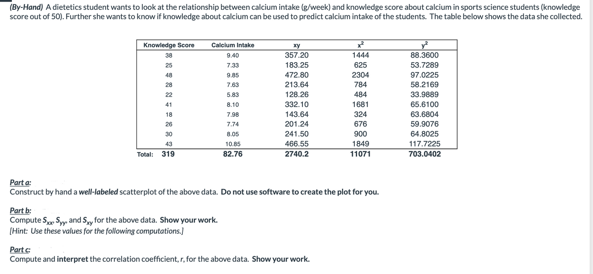 (By-Hand) A dietetics student wants to look at the relationship between calcium intake (g/week) and knowledge score about calcium in sports science students (knowledge
score out of 50). Further she wants to know if knowledge about calcium can be used to predict calcium intake of the students. The table below shows the data she collected.
Knowledge Score
38
25
48
28
22
41
18
26
30
43
319
Total:
Calcium Intake
9.40
7.33
9.85
7.63
5.83
8.10
7.98
7.74
8.05
10.85
82.76
Part b:
Compute Sxx, Syy, and Sxy for the above data. Show your work.
[Hint: Use these values for the following computations.]
xy
357.20
183.25
472.80
213.64
128.26
332.10
143.64
201.24
241.50
466.55
2740.2
Part a:
Construct by hand a well-labeled scatterplot of the above data. Do not use software to create the plot for you.
x²
1444
625
2304
784
484
1681
324
676
900
1849
11071
Part c:
Compute and interpret the correlation coefficient, r, for the above data. Show your work.
y²
88.3600
53.7289
97.0225
58.2169
33.9889
65.6100
63.6804
59.9076
64.8025
117.7225
703.0402