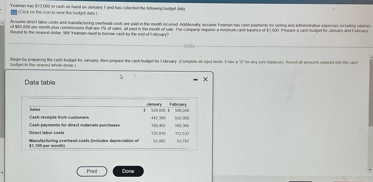 Yeaman has $13,000 in cash on hand on January 1 and has collected the following budget data:
(Click on the icon to view the budget data)
Assume direct labor costs and manufacturing overhead costs are paid in the month incurred. Additionally, assume Yeaman has cash payments for selling and administrative expenses including salaries
of $65,000 per month plus commissions that are 1% of sales, all paid in the month of sale. The company requires a minimum cash balance of $1,000. Prepare a cash budget for January and February.
Round to the nearest dollar. Will Yeaman need to borrow cash by the end of February?
Begin by preparing the cash budget for January, then prepare the cash budget for February (Complete all input fields. Enter a "0" for any zero balances. Round all amounts entered into the cash
budget to the nearest whole dollar.)
Data table
Sales
Cash receipts from customers
Cash payments for direct materials purchases
Direct labor costs
Manufacturing overhead costs (includes depreciation of
$1,100 per month)
Print
CO
Done
January February
$ 529,000 $ 566,000
442,300 502,000
180,462
160,366
135,010
55,492
112,532
53,782
- X