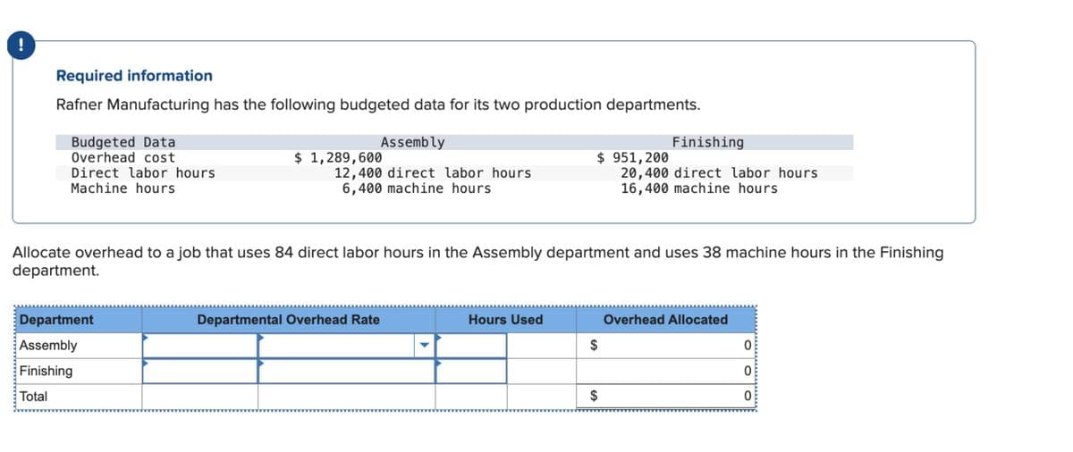 !
Required information
Rafner Manufacturing has the following budgeted data for its two production departments.
Budgeted Data
Overhead cost
Direct labor hours
Machine hours
Assembly
12,400 direct labor hours
6,400 machine hours
Department
Assembly
Finishing
Total
$ 1,289,600
Allocate overhead to a job that uses 84 direct labor hours in the Assembly department and uses 38 machine hours in the Finishing
department.
Departmental Overhead Rate
Finishing
$951,200
20,400 direct labor hours.
16,400 machine hours
Hours Used
$
$
Overhead Allocated
0
0
0 OF