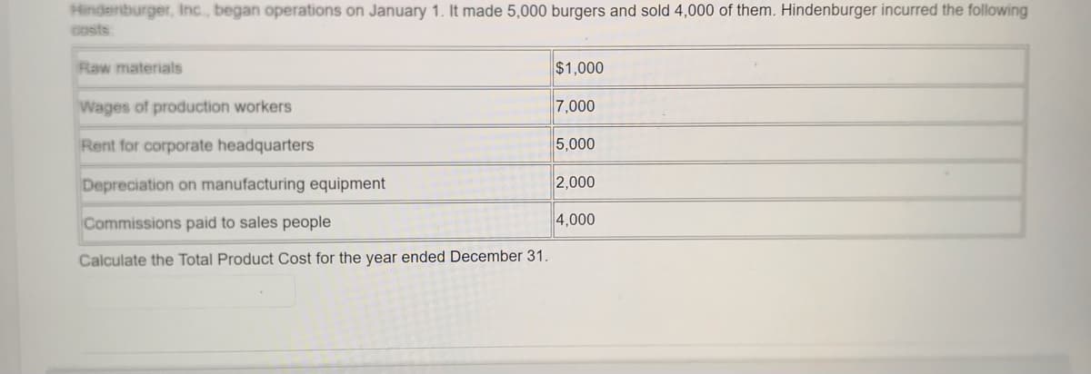 Hindenburger, Inc., began operations on January 1. It made 5,000 burgers and sold 4,000 of them. Hindenburger incurred the following
costs
Raw materials
$1,000
Wages of production workers
7,000
Rent for corporate headquarters
5,000
Depreciation on manufacturing equipment
2,000
Commissions paid to sales people
4,000
Calculate the Total Product Cost for the year ended December 31.
