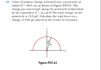 61. A line of positive charge is formed into a semicircle of
radius R= 60.0 cm, as shown in Figure P23.61. The
charge per unit length along the semicircle is described
by the expression A = A, cos 0. The total charge on the
semicircle is 12.0 µC. Calculate the total force on a
charge of 3.00 uC placed at the center of curvature.
Figure P23.61

