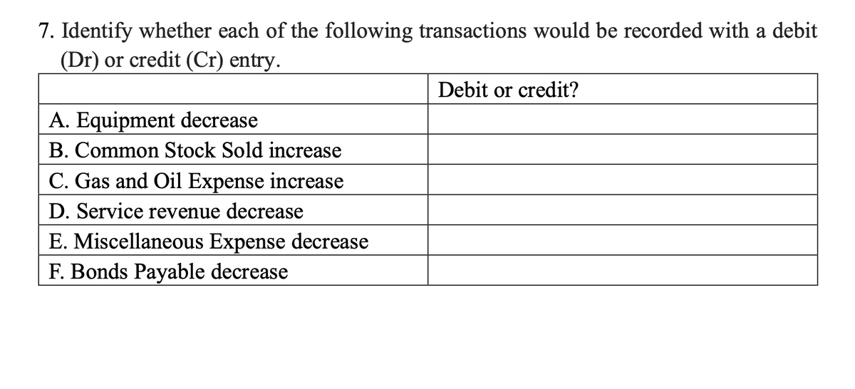 7. Identify whether each of the following transactions would be recorded with a debit
(Dr) or credit (Cr) entry.
Debit or credit?
A. Equipment decrease
B. Common Stock Sold increase
C. Gas and Oil Expense increase
D. Service revenue decrease
E. Miscellaneous Expense decrease
F. Bonds Payable decrease
