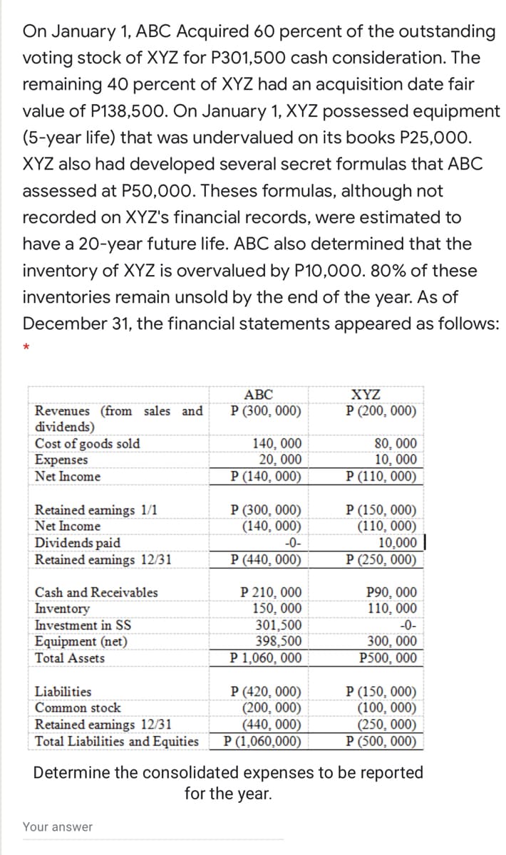 On January 1, ABC Acquired 60 percent of the outstanding
voting stock of XYZ for P301,500 cash consideration. The
remaining 40 percent of XYZ had an acquisition date fair
value of P138,500. On January 1, XYZ possessed equipment
(5-year life) that was undervalued on its books P25,000.
XYZ also had developed several secret formulas that ABC
assessed at P50,000. Theses formulas, although not
recorded on XYZ's financial records, were estimated to
have a 20-year future life. ABC also determined that the
inventory of XYZ is overvalued by P10,000. 80% of these
inventories remain unsold by the end of the year. As of
December 31, the financial statements appeared as follows:
АВС
XYZ
P (300, 000)
P (200, 000)
Revenues (from sales and
dividends)
Cost of goods sold
Expenses
140, 000
20, 000
P (140, 000)
80, 000
10, 000
P (110, 000)
Net Income
Retained eamings 1/1
Net Income
Dividends paid
Retained eamings 12/31
P (300, 000)
(140, 000)
-0-
P (150, 000)
(110, 000)
10,000 ||
P (250, 000)
P (440, 000)
P 210, 000
150, 000
301,500
398,500
P 1,060, 000
Р90, 000
110, 000
Cash and Receivables
Inventory
Investment in SS
Equipment (net)
Total Assets
-0-
300, 000
P500, 000
P (420, 000)
(200, 000)
(440, 000)
P (1,060,000)
P (150, 000)
(100, 000)
(250, 000)
P (500, 000)
Liabilities
Common stock
Retained earmings 12/31
Total Liabilities and Equities
Determine the consolidated expenses to be reported
for the year.
Your answer
