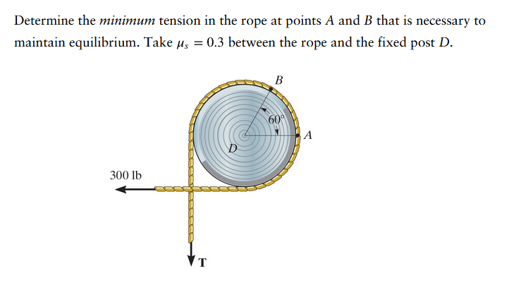Determine the minimum tension in the rope at points A and B that is necessary to
maintain equilibrium. Take µ = 0.3 between the rope and the fixed post D.
300 lb
T
D
B
60°
A