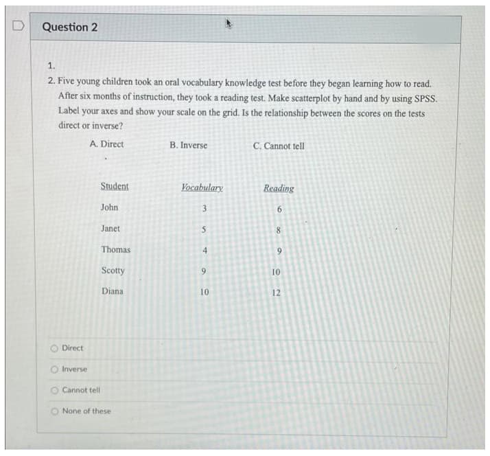 D
Question 2
1.
2. Five young children took an oral vocabulary knowledge test before they began learning how to read.
After six months of instruction, they took a reading test. Make scatterplot by hand and by using SPSS.
Label your axes and show your scale on the grid. Is the relationship between the scores on the tests
direct or inverse?
A. Direct
B. Inverse
C. Cannot tell
Student
Yocabulary
Reading
John
Janet
8.
Thomas
4
6.
Scotty
10
Diana
10
12
O Direct
O Inverse
O Cannot tell
O None of these
3.
9,
