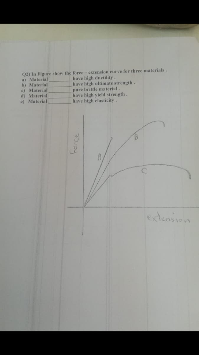 a) Material
b) Material
c) Material
d) Material
Q2) In Figure show the force - extension curve for three materials.
have high ductility.
have high ultimate strength.
pure brittle material.
have high yield strength.
have high elasticity.
e) Material
extension
Ferce
