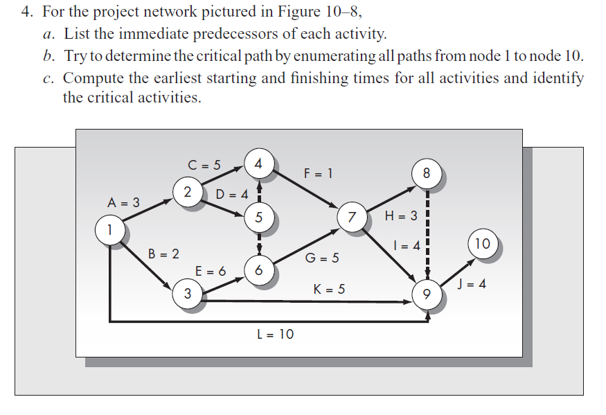 4. For the project network pictured in Figure 10-8,
a. List the immediate predecessors of each activity.
b. Try to determine the critical path by enumerating all paths from node 1 to node 10.
c. Compute the earliest starting and finishing times for all activities and identify
the critical activities.
C = 5
4
F = 1
2
D = 4 {
A = 3
5
7
H = 3
1
10
B = 2
G = 5
E = 6
K = 5
J = 4
3
L = 10
