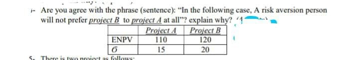 Are you agree with the phrase (sentence): "In the following case, A risk aversion person
will not prefer project B to project A at all"? explain why? 17
Project B
Project A
110
15
120
20
ENPV
6
5. There is two proiect as follows:
1