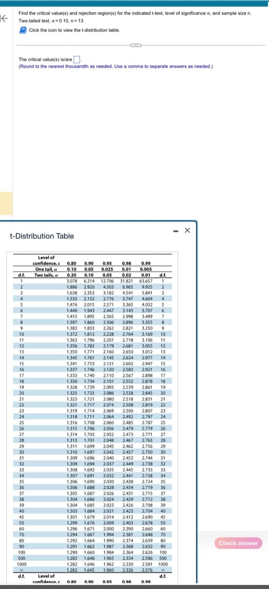 Find the critical value(s) and rejection region(s) for the indicated t-test, level of significance a, and sample size n.
Two-tailed test, a = 0.10, n=13
Click the icon to view the t-distribution table.
The critical value(s) is/are
(Round to the nearest thousandth as needed. Use a comma to separate answers as needed.)
t-Distribution Table
d.f.
1
2
2
3
4
5
6
7
8
9
10
11
12
13
14
15
16
17
18
19
20
21
22
23
24
25
26
27
28
29
30
31
¯*****************
32
33
34
35
36
37
38
39
40
45
50
60
70
80
90
100
500
1000
d.f.
Level of
0.99
0.005
confidence, c 0.80 0.90 0.95 0.98
0.10 0.05 0.025 0.01
0.20 0.10 0.05 0.02 0.01
3.078 6.314 12.706 31.821 63.657 1
d.f.
1.886 2.920 4.303 6.965 9.925 2
1.638 2.353 3.182 4.541 5.841 3
1.533 2.132 2,776 3.747 4.604 4
1.476 2015 2.571 3.365 4.032 5
1.440 1.943 2.447 3.143 3.707 6
1.415 1.895 2.365 2.998 3.499 7
1.397 1.860 2.306 2.896 3.355 8
1.383 1.833 2,262 2.821 3.250 9
1.372 1.812 2.228 2.764 3.169 10
1.363 1.796 2.201 2.718 3.106 11
1.356 1.782 2.179 2.681 3.055 12
1.350 1.771 2.160 2.650 3.012 13
1.345 1.761 2.145 2.624 2.977 14
2.947 15
1.341 1.753
2.131
2.120
2.602
2.583 2.921 16
2.110 2.567 2.898 17
2.101 2.552 2.878 18
2.093 2.539
2.861 19
2.086 2.528 2.845 20
2.080 2.518 2.831 21
One tail, a
Two tails, a
Level of
confidence.c
1.337 1.746
1.333 1.740
1.330 1.734
1.328 1.729
1.325 1.725
2.074 2.508 2.819 22
1.323 1.721
1.321 1.717
1.319 1.714 2.069 2.500 2.807 23
1.318 1.711 2.064 2.492 2.797 24
1.316 1.708 2.060 2.485
2.787 25
2.779 26
1.315 1.706 2.056 2.479
1.314 1.703 2.052 2473 2.771 27
1.313 1.701 2.048 2.467 2.763 28
1.311 1.699 2.045 2.462 2.756 29
1.310 1.697 2.042 2.457 2.750 30
1.309 1.696 2.040 2.453
1.309
1.694 2.037
1.308 1.692 2.035
2.744 31
2.449 2.738 32
2.445
2.733 33
1.307 1.691
2.032
2.441
2.728 34
2.438 2.724 35
2.030
2.028
2.434 2.719 36
1.306 1.690
1.306 1.688
1.305 1.687
1.304 1.686
1.304 1.685
2.026 2.431 2.715 37
2.024 2.429 2.712 38
2.023 2.426 2.708 39
1.303
1.684 2.021 2.423 2.704 40
2.014 2,412 2.690 45
1.301 1.679
1.299 1.676
1.296 1.671
2.009 2.403 2.678 50
2.000 2.390 2.660 60
1.294 1.667 1.994 2.381 2.648 70
1.292 1.664 1.990 2.374 2.639 80
1.291
1.662 1.987 2.368 2.632 90
1,290 1.660 1.984 2.364 2.626 100
1.283 1.648
1.965
2.334 2.586 500
1.282 1.646 1.962 2.330 2.581 1000
1.282 1.645 1.960
2.326
2.576 30
0.80 0.90 0.95 0.98
0.99
d.f.
X
Check answer