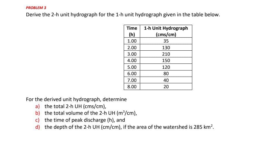 PROBLEM 3
Derive the 2-h unit hydrograph for the 1-h unit hydrograph given in the table below.
Time 1-h Unit Hydrograph
(h)
1.00
2.00
3.00
4.00
5.00
6.00
7.00
8.00
For the derived unit hydrograph, determine
a) the total 2-h UH (cms/cm),
b) the total volume of the 2-h UH (m³/cm),
(cms/cm)
35
130
210
150
120
80
40
20
c) the time of peak discharge (h), and
d) the depth of the 2-h UH (cm/cm), if the area of the watershed is 285 km².