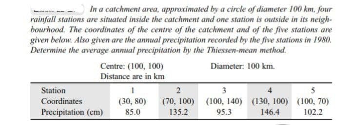In a catchment area, approximated by a circle of diameter 100 km, four
rainfall stations are situated inside the catchment and one station is outside in its neigh-
bourhood. The coordinates of the centre of the catchment and of the five stations are
given below. Also given are the annual precipitation recorded by the five stations in 1980.
Determine the average annual precipitation by the Thiessen-mean method.
Diameter: 100 km.
Centre: (100, 100)
Distance are in km
Station
Coordinates
Precipitation (cm) 85.0
1
2
(30,80) (70, 100)
135.2
3
(100, 140)
95.3
4
(130, 100)
146.4
5
(100, 70)
102.2