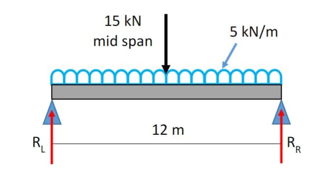 R₁
15 kN
mid span
mm
12 m
5 kN/m
mm
R.
R
