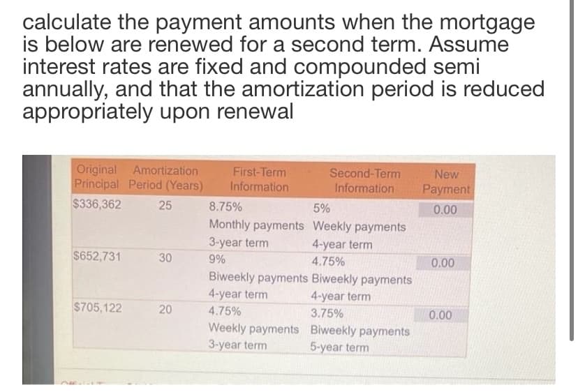 calculate the payment amounts when the mortgage
is below are renewed for a second term. Assume
interest rates are fixed and compounded semi
annually, and that the amortization period is reduced
appropriately upon renewal
Original Amortization
Principal Period (Years)
$336,362
First-Term
Information
Second-Term
Information
New
Payment
25
8.75%
5%
0.00
Monthly payments Weekly payments
3-year term
4-year term
$652,731
30
9%
4.75%
0.00
Biweekly payments Biweekly payments
4-year term
4-year term
$705,122
20
4.75%
3.75%
0.00
Weekly payments Biweekly payments
3-year term
5-year term
