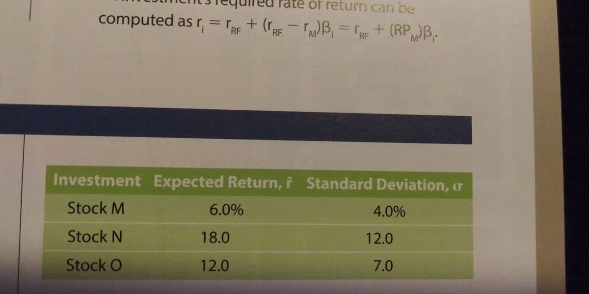 of return can be
computed as r, = rRF + (rRF - r)B, = r+ (RPB,
Investment Expected Return, f Standard Deviation, o
Stock M
6.0%
4.0%
Stock N
18.0
12.0
Stock O
12.0
7.0
