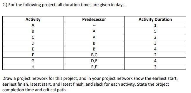 2.) For the following project, all duration times are given in days.
Activity
Predecessor
Activity Duration
А
В
A
A
2
D
B
3
E
B
4
F
B,C
2
G
D,E
4
E,F
3
Draw a project network for this project, and in your project network show the earliest start,
earliest finish, latest start, and latest finish, and slack for each activity. State the project
completion time and critical path.
