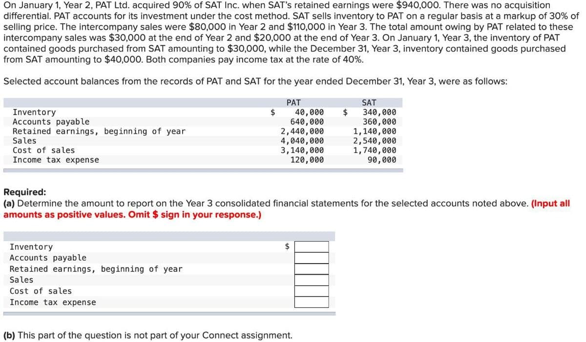 On January 1, Year 2, PAT Ltd. acquired 90% of SAT Inc. when SAT's retained earnings were $940,000. There was no acquisition
differential. PAT accounts for its investment under the cost method. SAT sells inventory to PAT on a regular basis at a markup of 30% of
selling price. The intercompany sales were $80,000 in Year 2 and $110,000 in Year 3. The total amount owing by PAT related to these
intercompany sales was $30,000 at the end of Year 2 and $20,000 at the end of Year 3. On January 1, Year 3, the inventory of PAT
contained goods purchased from SAT amounting to $30,000, while the December 31, Year 3, inventory contained goods purchased
from SAT amounting to $40,000. Both companies pay income tax at the rate of 40%.
Selected account balances from the records of PAT and SAT for the year ended December 31, Year 3, were as follows:
SAT
340,000
360,000
1,140,000
2,540,000
1,740,000
90,000
Inventory
Accounts payable
Retained earnings, beginning of year
Sales
Cost of sales
Income tax expense
Inventory
Accounts payable
Retained earnings, beginning of year
$
Sales
Cost of sales
Income tax expense
PAT
40,000
640,000
2,440,000
4,040,000
3,140,000
120,000
Required:
(a) Determine the amount to report on the Year 3 consolidated financial statements for the selected accounts noted above. (Input all
amounts as positive values. Omit $ sign in your response.)
$
$
(b) This part of the question is not part of your Connect assignment.