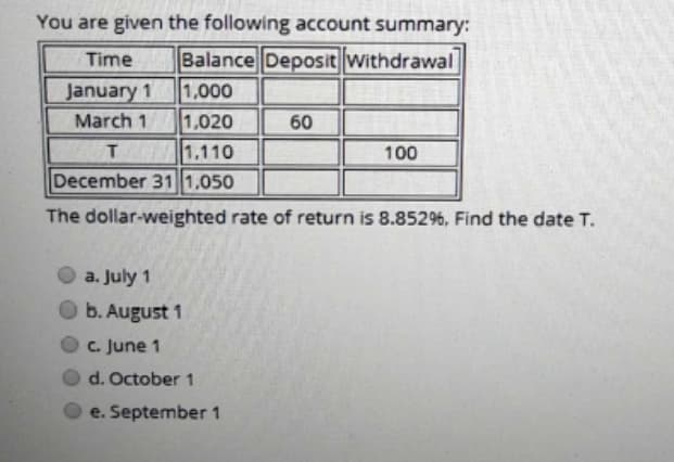 You are given the following account summary:
Balance Deposit Withdrawal
1,000
1,020
1,110
Time
January 1
March 1
60
100
December 31 1,050
The dollar-weighted rate of return is 8.85296, Find the date T.
a. July 1
O b. August 1
C. June 1
d. October 1
e. September 1

