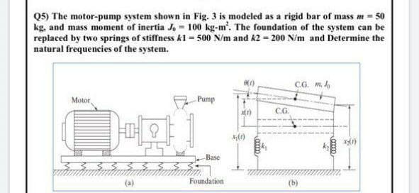 Q5) The motor-pump system shown in Fig. 3 is modeled as a rigid bar of mass m = 50
kg, and mass moment of inertia J,= 100 kg-m². The foundation of the system can be
replaced by two springs of stiffness k1= 500 N/m and k2= 200 N/m and Determine the
natural frequencies of the system.
C.G. m. J
Motor
Pump
x(1)
333
Base
Foundation
(1)
C.G.
00000