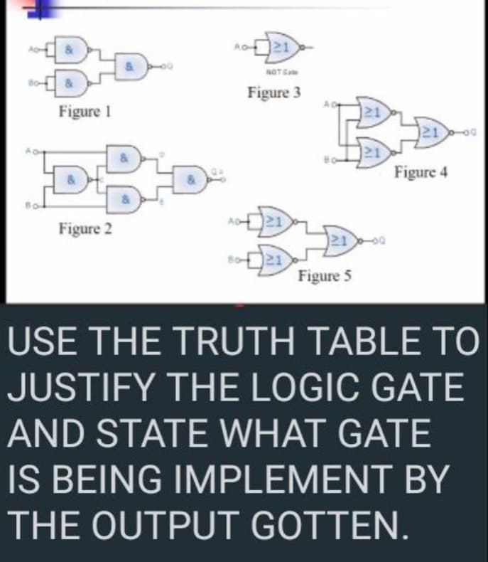 &
Figure 3
Figure 1
121
21
Figure 4
Figure 2
21
Figure 5
USE THE TRUTH TABLE TO
JUSTIFY THE LOGIC GATE
AND STATE WHAT GATE
IS BEING IMPLEMENT BY
THE OUTPUT GOTTEN.
