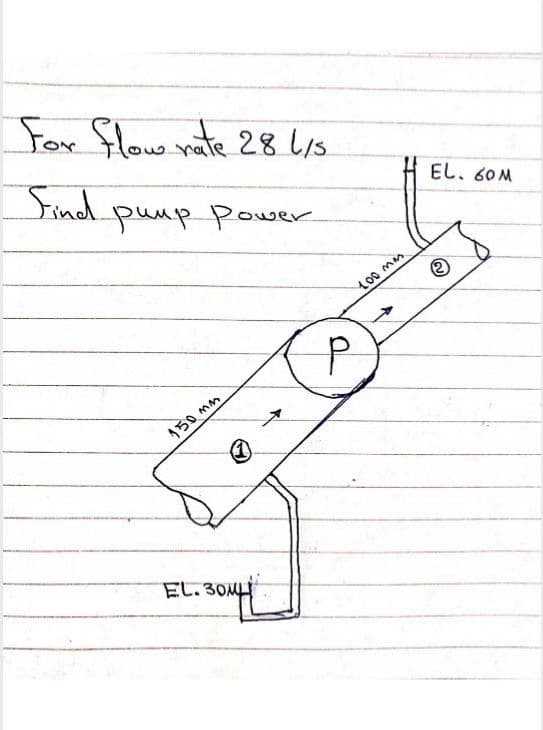 Fox flowe rate 28 Lis
Find
pump Power
EL. 60M
L00 Mm.
150 Mm
El. 30M
