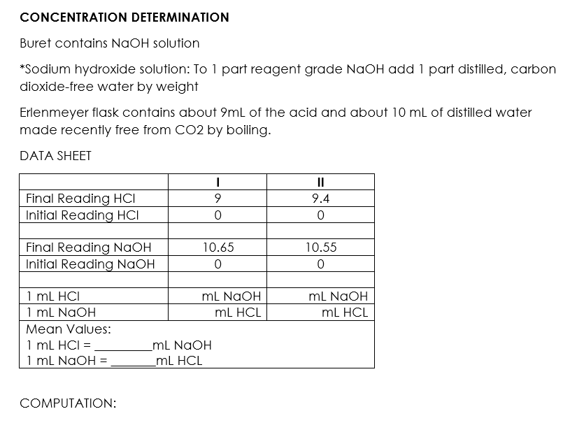 CONCENTRATION DETERMINATION
Buret contains NaOH solution
*Sodium hydroxide solution: To 1 part reagent grade NaOH add 1 part distilled, carbon
dioxide-free water by weight
Erlenmeyer flask contains about 9ml of the acid and about 10 ml of distilled water
made recently free from CO2 by boiling.
DATA SHEET
II
Final Reading HCI
Initial Reading HCI
9.4
Final Reading NaOH
Initial Reading NaOH
10.65
10.55
1 ml HCI
1 mL NAOH
mL NAOH
mL NaOH
mL HCL
mL HCL
Mean Values:
1 ml HCI =
1 mL NaOH =
_mL NaOH
mL HCL
COMPUTATION:
