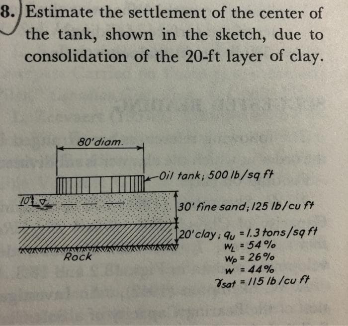 8. Estimate the settlement of the center of
the tank, shown in the sketch, due to
consolidation of the 20-ft layer of clay.
80'diam.
-Oil tank; 500 lb/sq ft
30' fine sand; 125 lb/cu ft
20'clay; qu = 1.3 tons/sq ft
W = 54 %
Wp = 26%
W = 44%
Isat = /15 lb /cu ft
%3D
Rock
%3D
%3D
