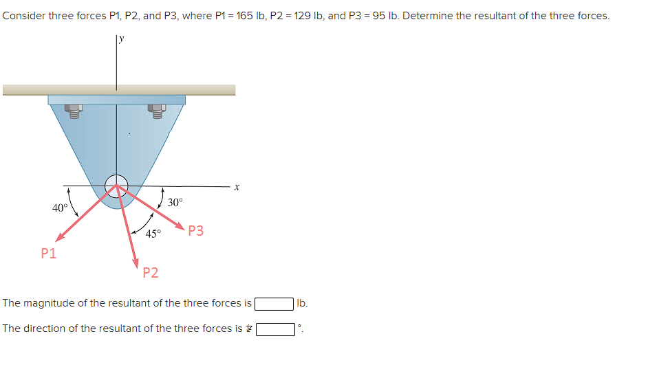 Consider three forces P1, P2, and P3, where P1 = 165 lb, P2 = 129 Ib, and P3 = 95 Ib. Determine the resultant of the three forces.
|y
30°
40°
45°
P3
P1
P2
The magnitude of the resultant of the three forces is
Ib.
The direction of the resultant of the three forces is ý
