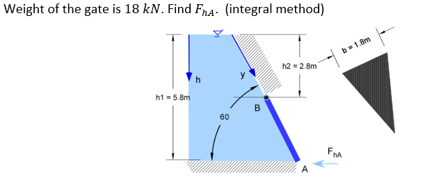 Weight of the gate is 18 kN. Find FrA: (integral method)
b= 1.8m
h2 = 2.8m
h1 = 5.8m
B
60
Fna
