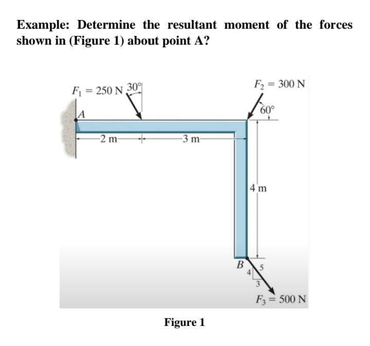 Example: Determine the resultant moment of the forces
shown in (Figure 1) about point A?
F₁ = 250 N 30°
A
-2 m-
-3 m-
Figure 1
B
F₂ = 300 N
60°
4 m
10
3
F3 = 500 N