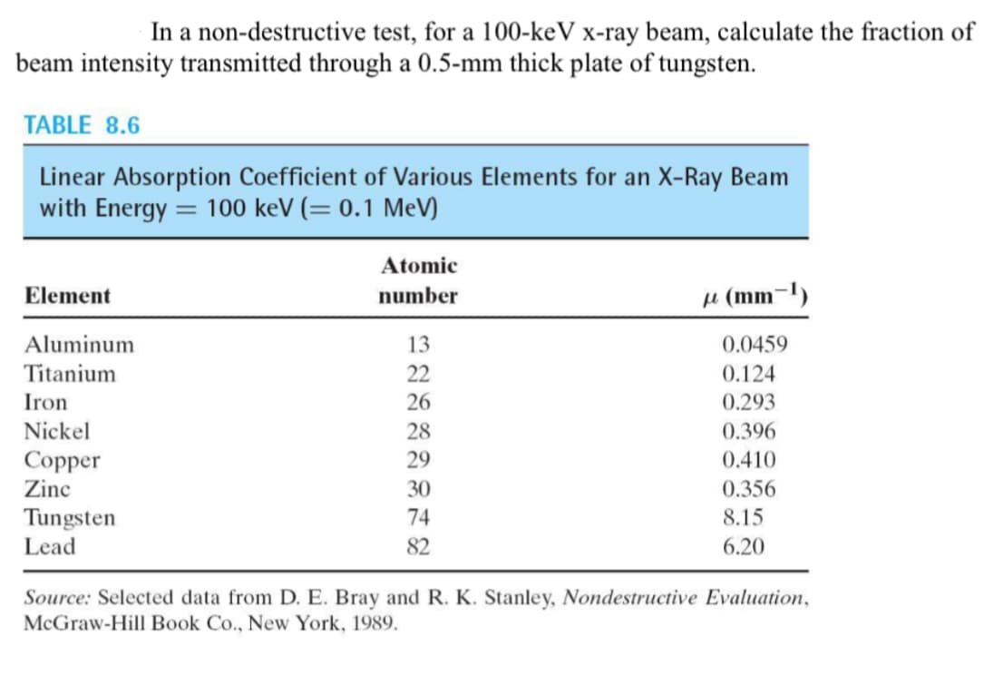 In a non-destructive test, for a 100-keV x-ray beam, calculate the fraction of
beam intensity transmitted through a 0.5-mm thick plate of tungsten.
TABLE 8.6
Linear Absorption Coefficient of Various Elements for an X-Ray Beam
with Energy = 100 keV (= 0.1 MeV)
Element
Aluminum
Titanium
Iron
Nickel
Copper
Zinc
Tungsten
Lead
Atomic
number
13
22
26
28
29
30
74
82
μ(mm-1)
0.0459
0.124
0.293
0.396
0.410
0.356
8.15
6.20
Source: Selected data from D. E. Bray and R. K. Stanley, Nondestructive Evaluation,
McGraw-Hill Book Co., New York, 1989.