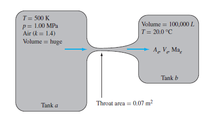 T= 500 K
Volume = 100,000 L
p= 1.00 MPa
Air (k = 1.4)
T= 20.0 °C
Volume = huge
%3D
A, V. Ma,
Tank b
Tank a
Throat area = 0.07 m2
