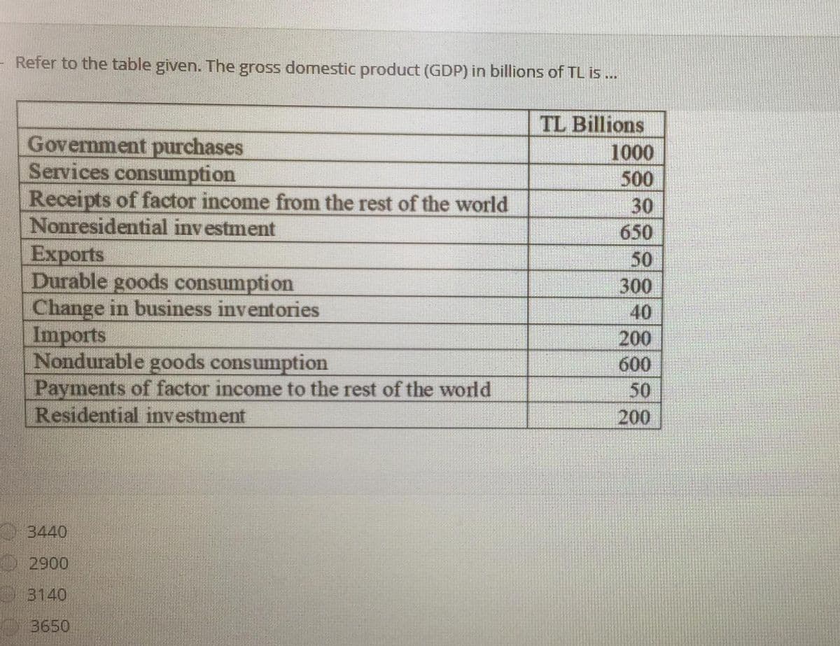 Refer to the table given. The gross domestic product (GDP) in billions of TL i ..
TL Billions
Government purchases
Services consumption
Receipts of factor income from the rest of the world
Nonresidential investment
1000
500
30
650
Exports
Durable goods consumption
Change in business inventories
Imports
Nondurable goods consumption
Payments of factor income to the rest of the world
Residential investment
50
300
40
200
600
50
200
3440
2900
3140
3650
